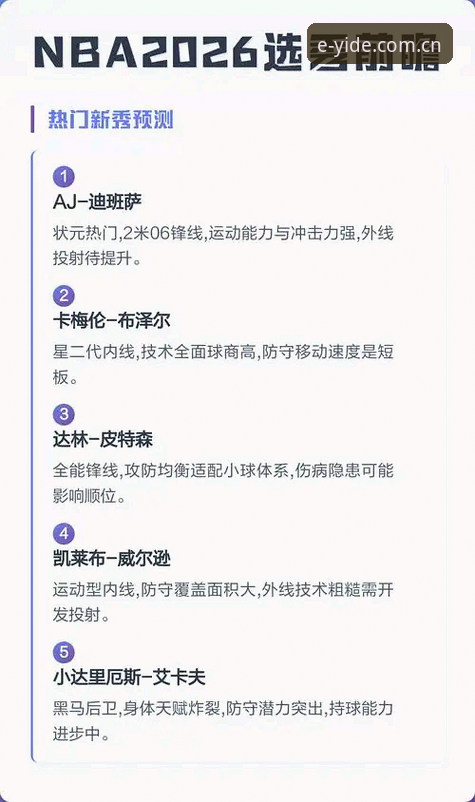 雷霆三签在手，2026选秀夜最实用的决策指南